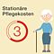 Pflegegrade - Kosten für die Pflege und Betreuung in einem Pflegeheim